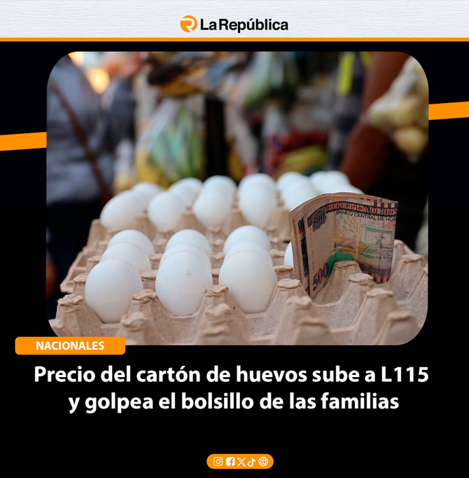 Precio del cartón de huevos sube a L115 y golpea el bolsillo de las familias - Cover Image